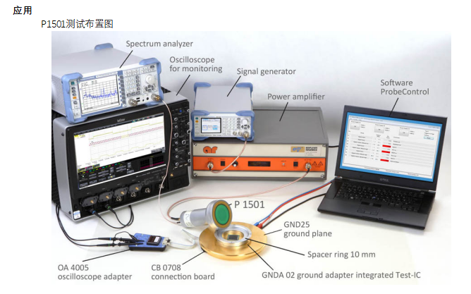P1401 / P1501 set 1 GHz 射频场耦合套件