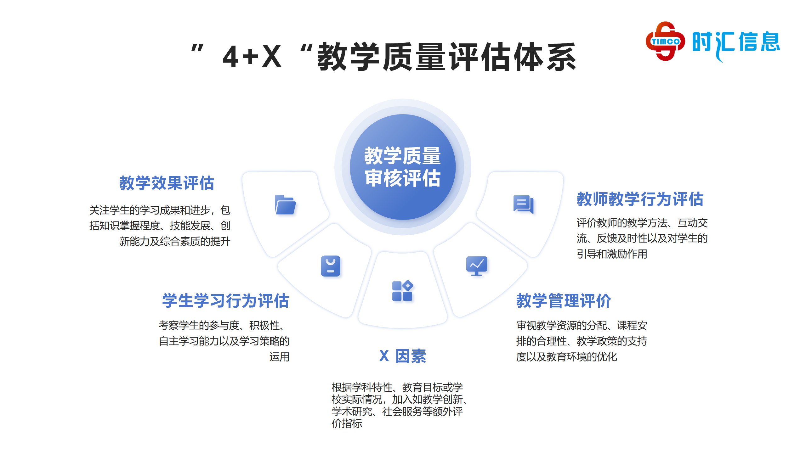 以评促教｜汇课堂赋能高校教学质量审核评估