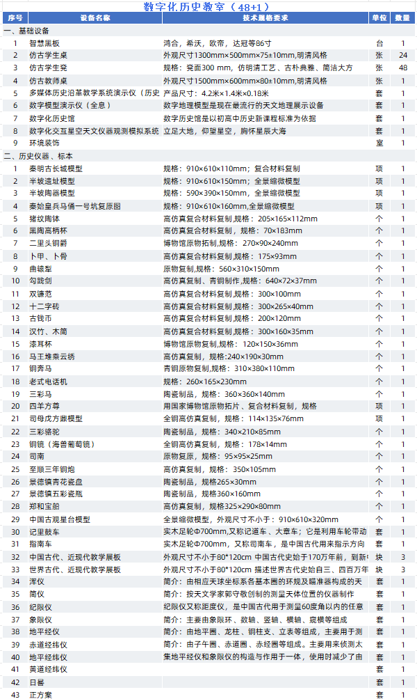 数字化历史教室