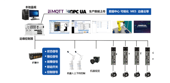 智能升級，柔性制造：揭秘富唯AI-ICDP如何驅動裝配產線靈活重構