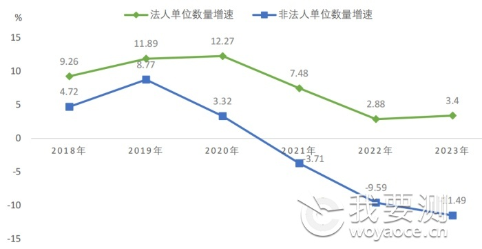 2023年全国共有53834家检验检测机构，仪器设备1027.23万台套！