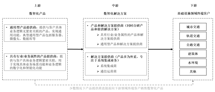 领先品牌认证:2028年我国基础设施数智化行业市场规模将达到11,336.1亿元-中金企信发布 领先品牌认证:2028年我国基础设施数智化行业市场规模将达到11,336.1亿元-中金企信发布