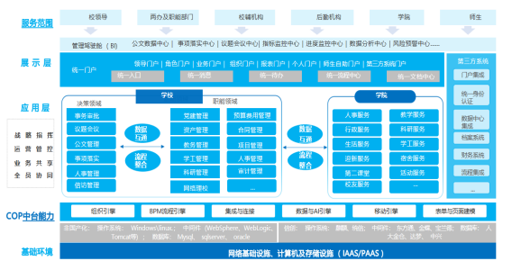 一体化、数智化、信创化综合办公平台，助力高校数字化转型