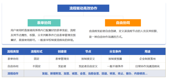 一体化、数智化、信创化综合办公平台，助力高校数字化转型