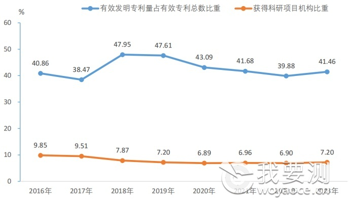 2023年全国共有53834家检验检测机构，仪器设备1027.23万台套！