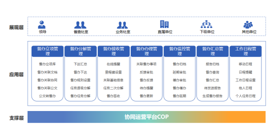 一体化、数智化、信创化综合办公平台，助力高校数字化转型