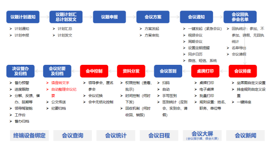 一体化、数智化、信创化综合办公平台，助力高校数字化转型