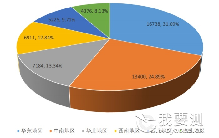 2023年全国共有53834家检验检测机构，仪器设备1027.23万台套！