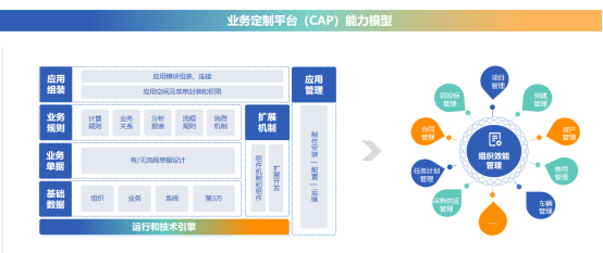 一体化、数智化、信创化综合办公平台，助力高校数字化转型