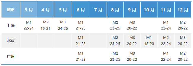 CPSM 供应管理专业人士认证