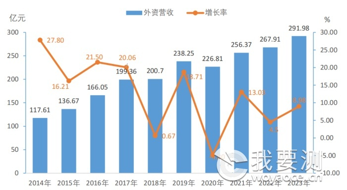 2023年全国共有53834家检验检测机构，仪器设备1027.23万台套！