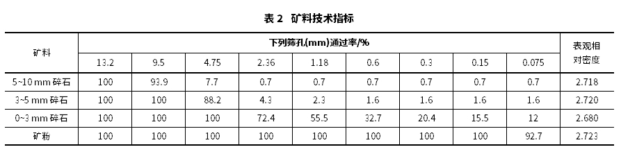 瀝青混合料應(yīng)力吸收層設(shè)計(jì)方法研究