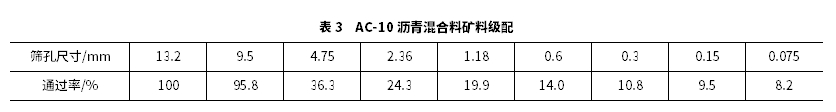 沥青混合料应力吸收层设计方法研究