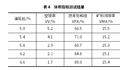 瀝青混合料應力吸收層設計方法研究