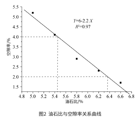 沥青混合料应力吸收层设计方法研究