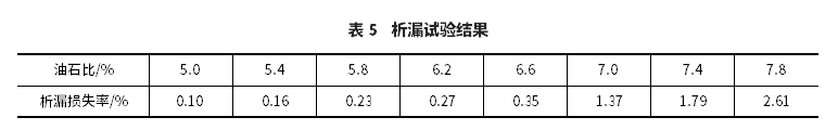 瀝青混合料應力吸收層設計方法研究