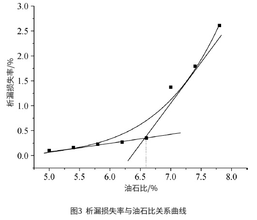 瀝青混合料應力吸收層設計方法研究