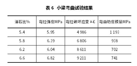 瀝青混合料應力吸收層設計方法研究