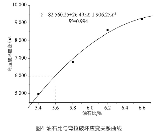 沥青混合料应力吸收层设计方法研究