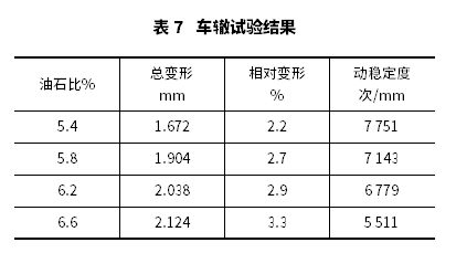 瀝青混合料應力吸收層設計方法研究