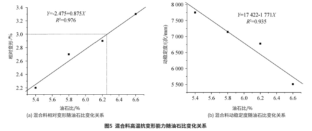 沥青混合料应力吸收层设计方法研究