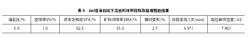 沥青混合料应力吸收层设计方法研究