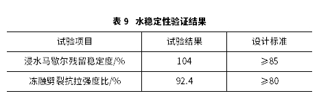 沥青混合料应力吸收层设计方法研究