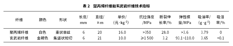 基于室內(nèi)試驗(yàn)的不同材料改善微表處性能的研究