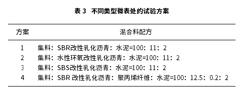 基于室內(nèi)試驗(yàn)的不同材料改善微表處性能的研究