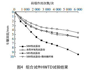 基于室內(nèi)試驗(yàn)的不同材料改善微表處性能的研究