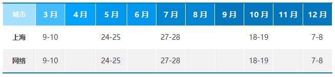 SCOR-DS 数字化供应链策略架构师