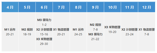 SCMP 供应链管理专家认证