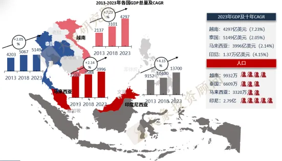 《出海研究系列——東南亞投資準入研究報告》