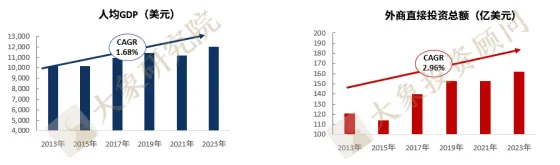 《出海研究系列——東南亞投資準入研究報告》