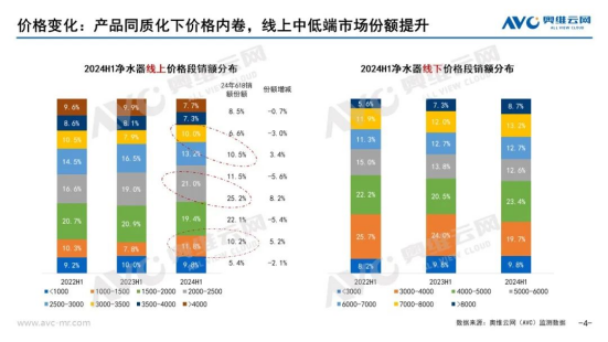 2024上半年凈水器市場總結：在不確定中尋找增長的必然解