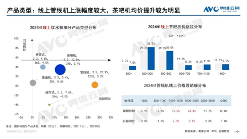 2024上半年凈水器市場總結(jié)：在不確定中尋找增長的必然解