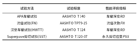 瀝青混合料平衡設計法研究綜述