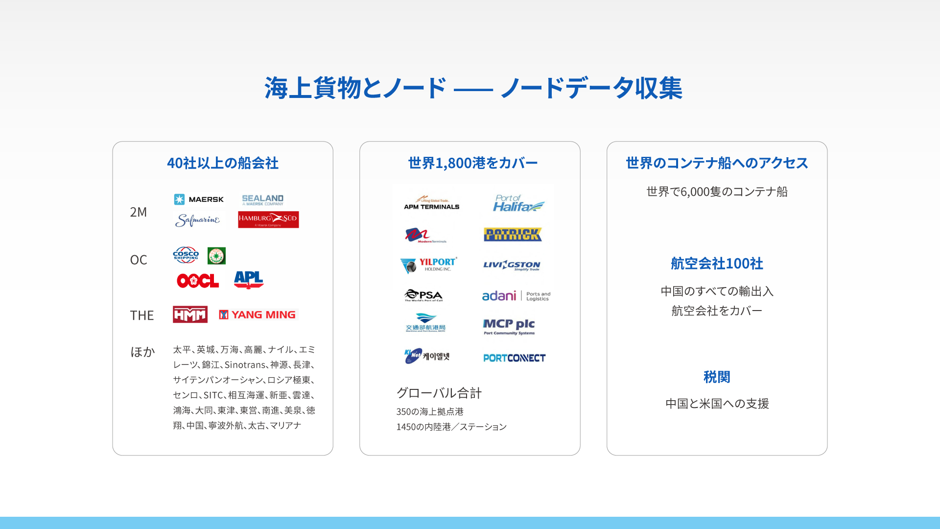 グローバル周波数帯商品トラッカー TT13