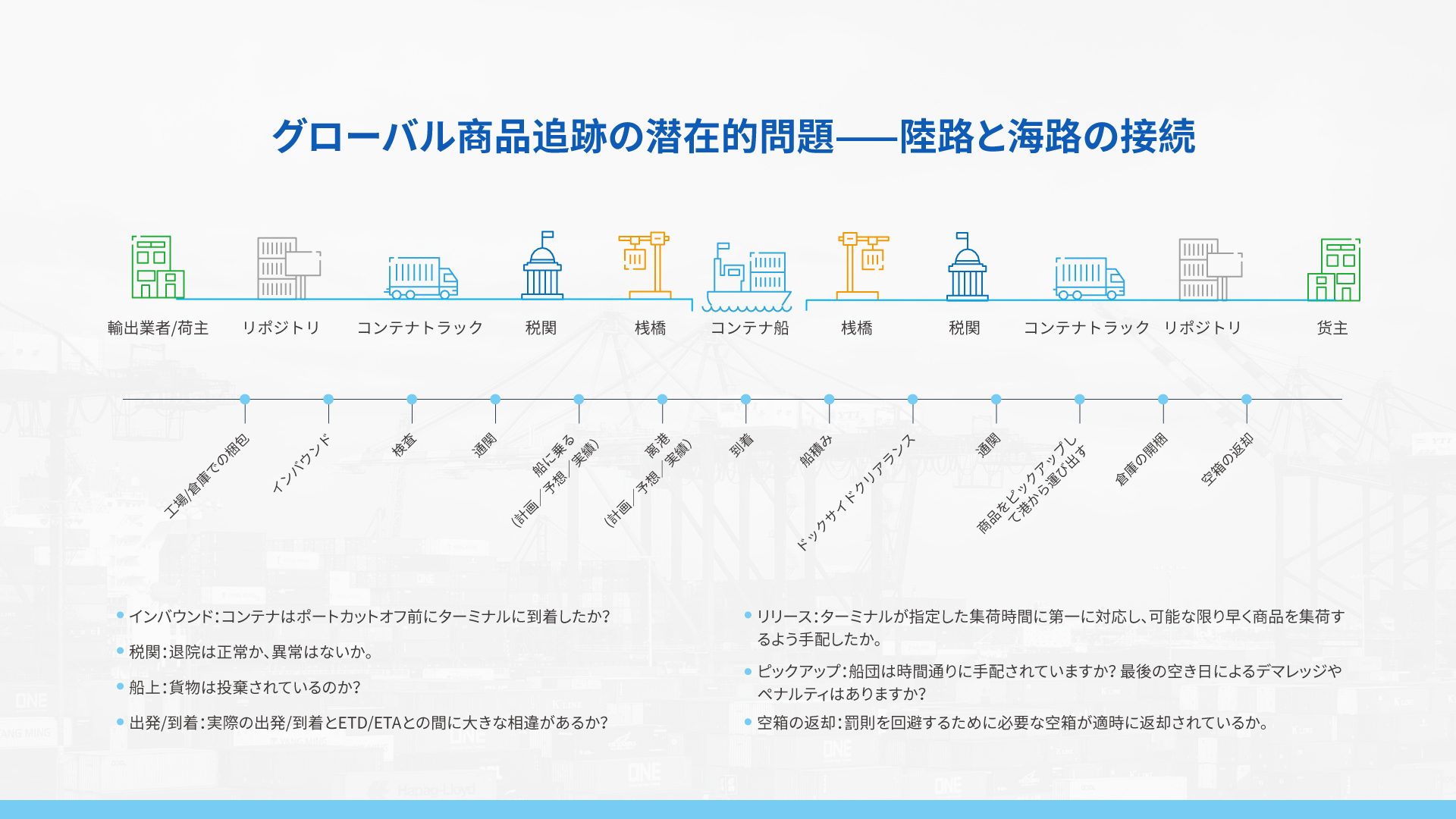 グローバル周波数帯商品トラッカー TT12