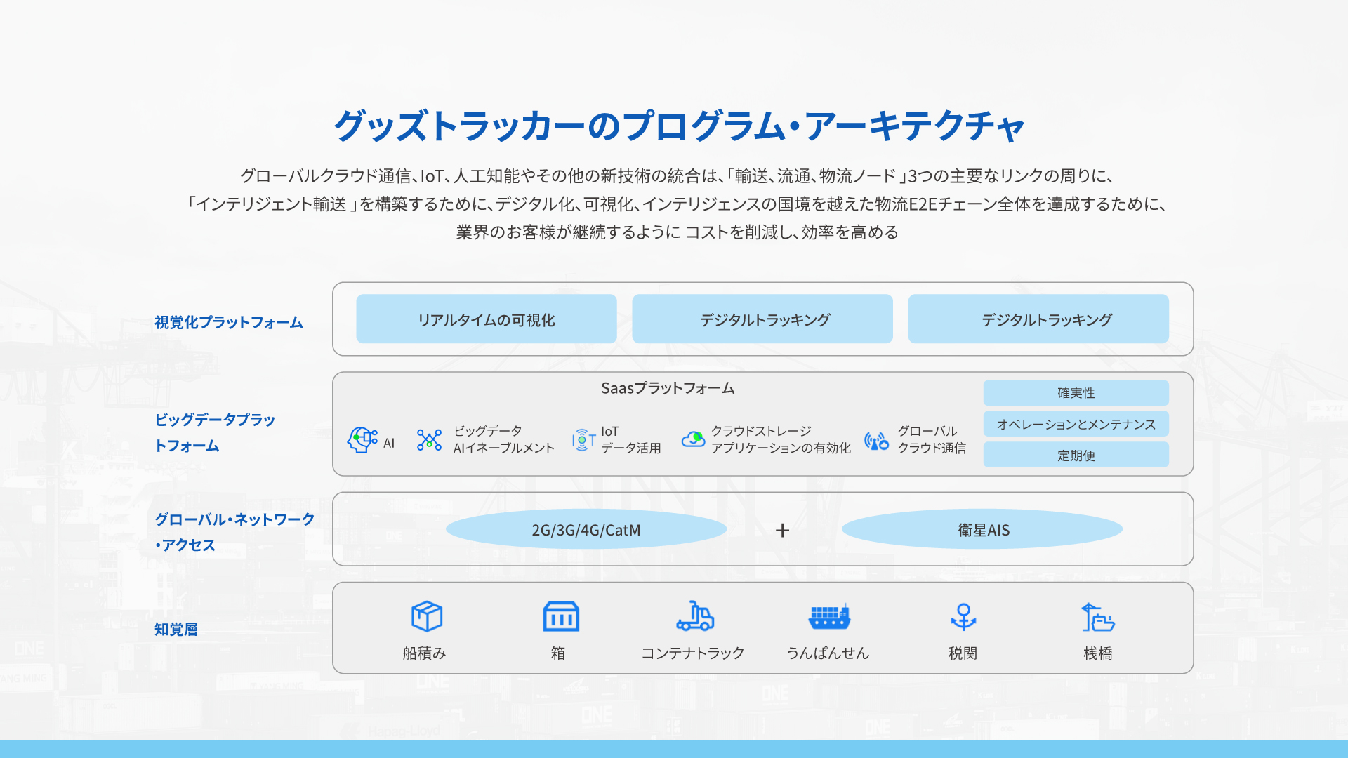 グローバル周波数帯商品トラッカー TT13