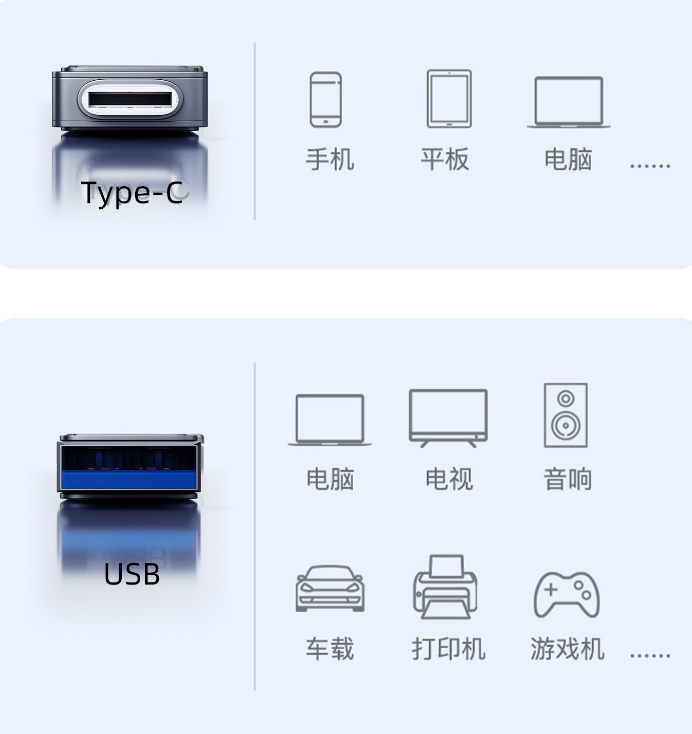 联想MU233-TYPE-C双接口-32G