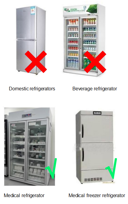 How to use control materials correctly