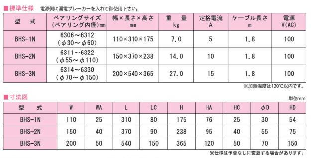 BHS-3N轴承加热器SHINKODENSOシンコー电装