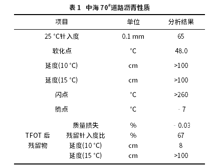 不同結(jié)構(gòu)SBS對(duì)改性瀝青高低溫性能影響研究