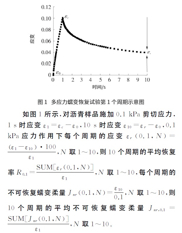 不同结构SBS对改性沥青高低温性能影响研究