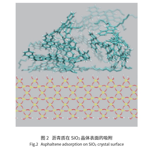 瀝青微觀結(jié)構(gòu)組成研究進(jìn)展