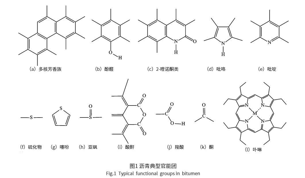 瀝青微觀結(jié)構(gòu)組成研究進(jìn)展