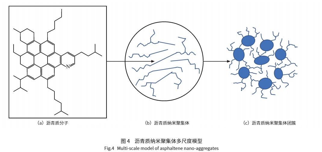 瀝青微觀結(jié)構(gòu)組成研究進(jìn)展