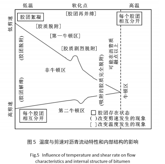 瀝青微觀結(jié)構(gòu)組成研究進(jìn)展