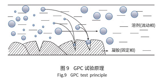 瀝青微觀結(jié)構(gòu)組成研究進(jìn)展